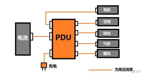 汽车dcdc直流转换器工作原理,电动汽车dcdc转换器的工作原理