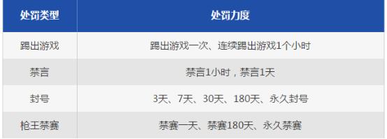 cf的几大禁枪,cf有什么需要注意的吗