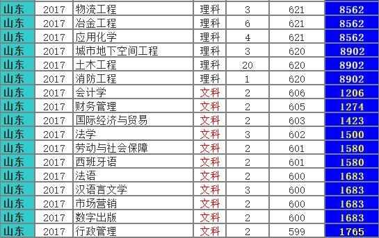 苏州大学怎么样？鲁豫皖3省录取数据，切莫错过……