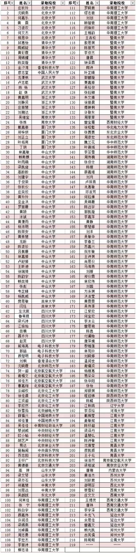 我在西乡中学，等一个人！