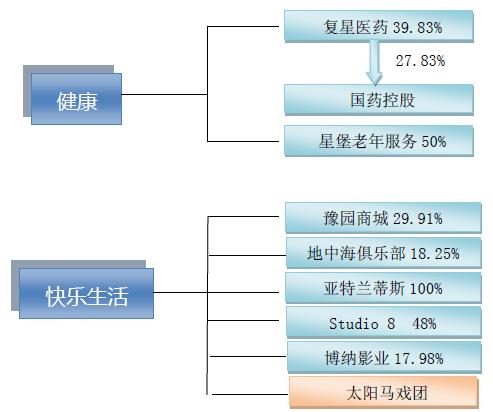 郭广昌牵手百合网,郭广昌收购百合网