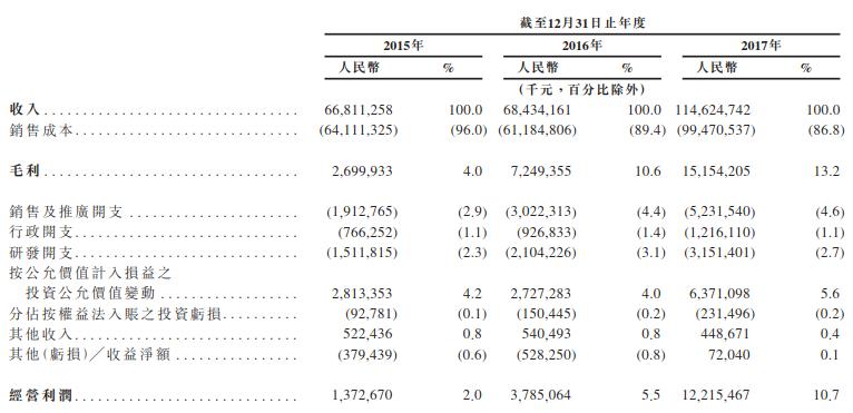 小米上市破发是伟大的成功吗,小米企业价值观