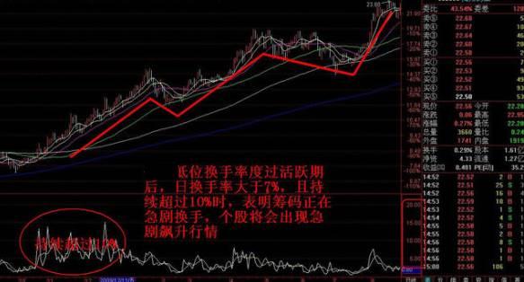 中国股市的买入口诀,股市炒股必背口诀