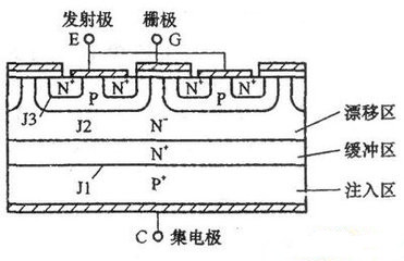 一文读懂igbt干货详解,为什么igbt那么难