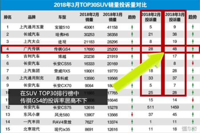 新一代传祺gs4安全性,传祺gs4plus安全性