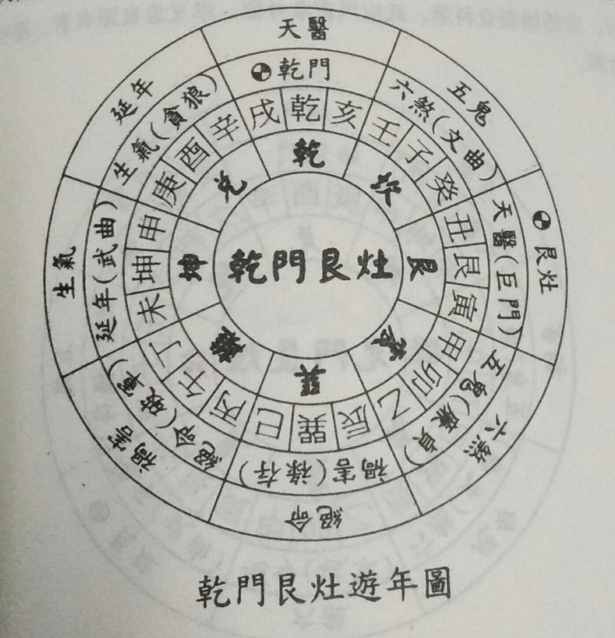 阳宅风水八大禁忌详解大全,阳宅风水十大基本知识