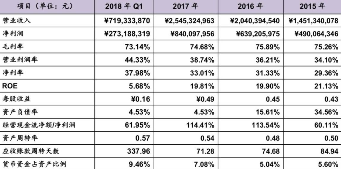 糖尿病龙头股通化东宝,国内糖尿病胰岛素龙头企业