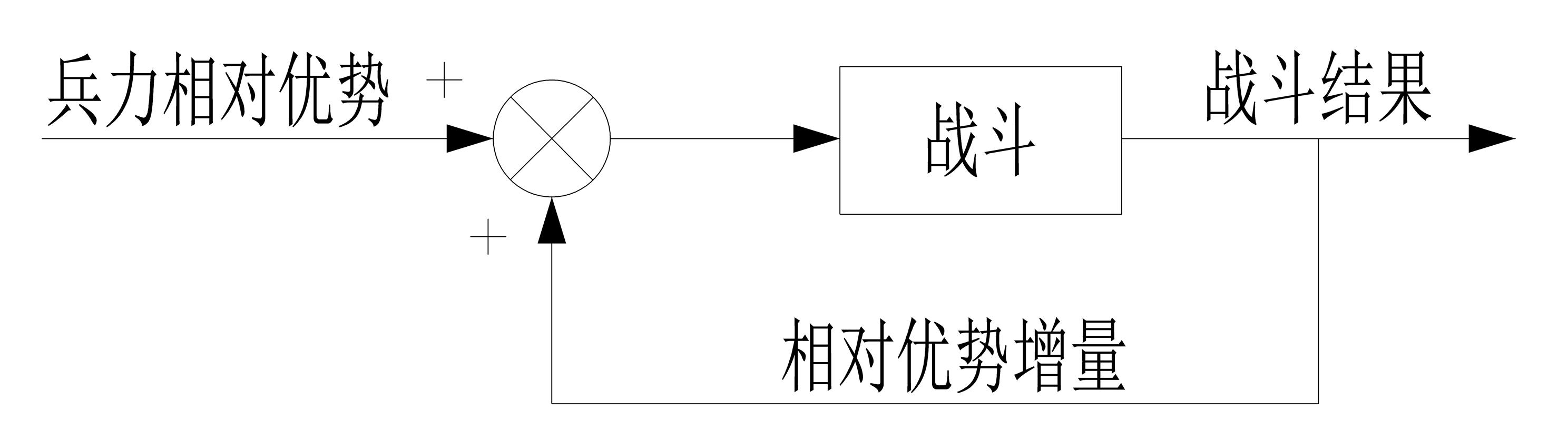 人民战争战略战术的重要原则是,从战争中学习战争十大军事原则
