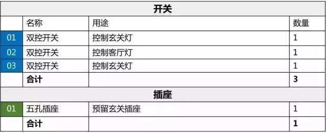 开关插座布局技巧图,图解全屋开关插座布局