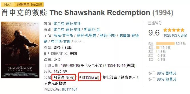 护舒宝在台湾叫“好自在”？这些港台电影译名更狗血