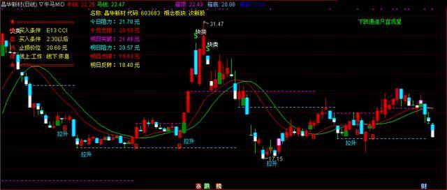 k线炒股的正确方法和口诀,最新k线炒股口诀大全