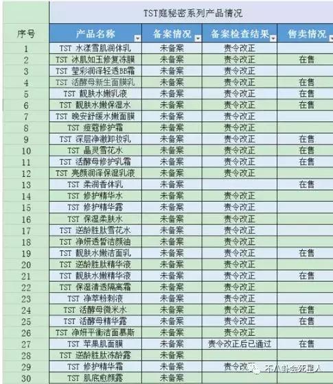 林志玲代言化妆品,林志玲代言的祛斑护肤品