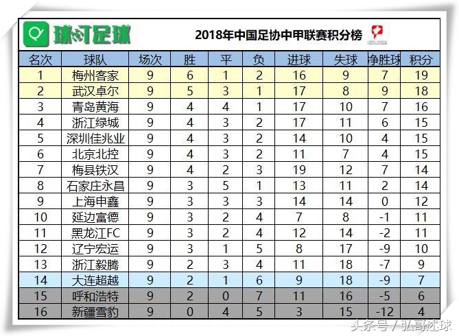 鸡爷中超集锦,鸡爷踢球完整视频