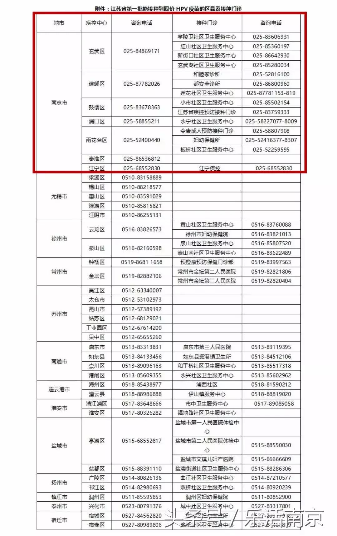 不用去香港了！九价宫颈癌疫苗终于来了！