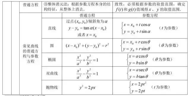 高中数学公式大全总结整理版,高中数学公式大全归纳笔记