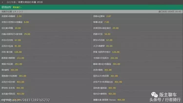 谁能成为2018冠军,谁能赢得季后赛冠军