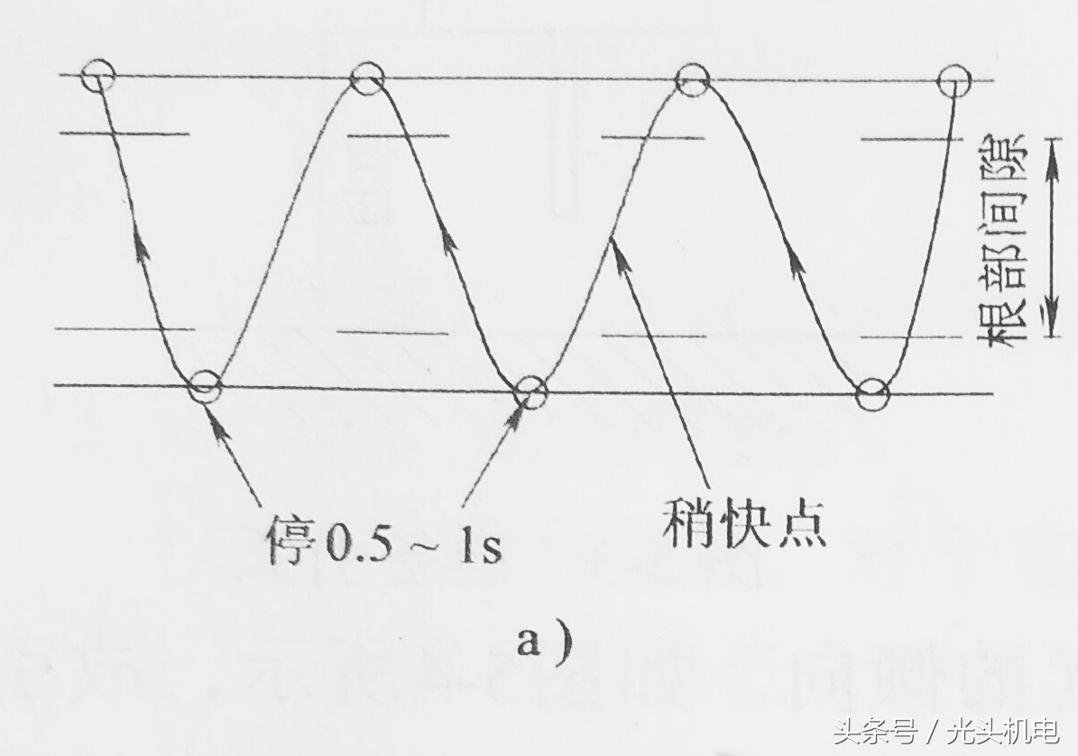 co2气体保护焊教学视频,简述co2气体保护焊焊接设备的组成