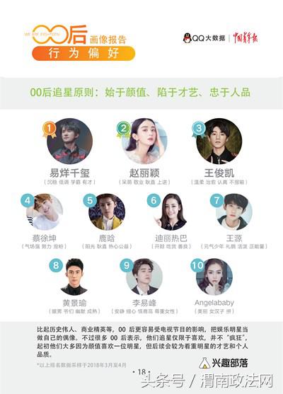 第一批00后已长大,第一批00后即将全部成年