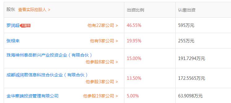 图腾贷同一辆车半年发标7次疑似借新还旧填补拆标间隙中本金空洞
