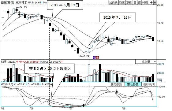 kdj指标详解及实战用法30分钟,kdj指标不好用最全使用技巧在这里