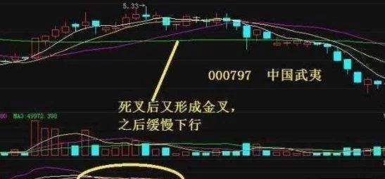 准确率99%的短线选股公式方法,中国股市高效选股技巧