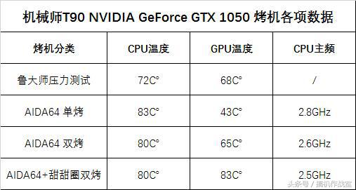 机械师悍狼t90-t6c,机械师t901050ti游戏测评
