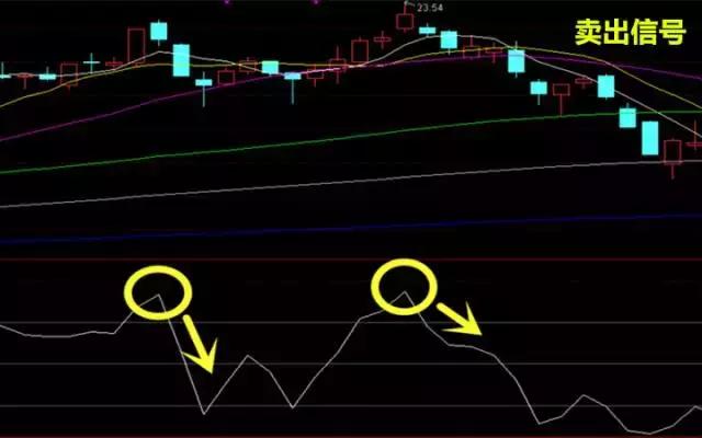 wr和kdj粘合选股公式,kdj买入条件选股源代码