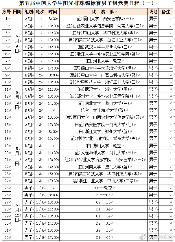 中国大学生阳光排球赛激战阆中男女30队分组赛程全览