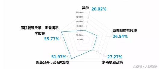 中国医生月平均收入多少,2019医生收入调查