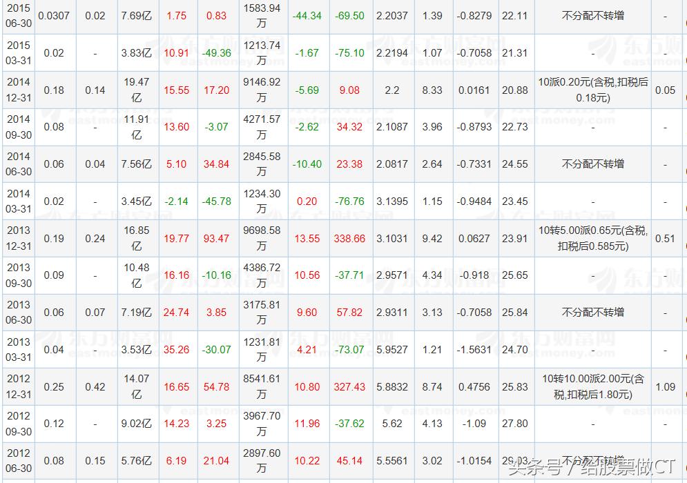002544杰赛科技业绩,002544杰赛科技