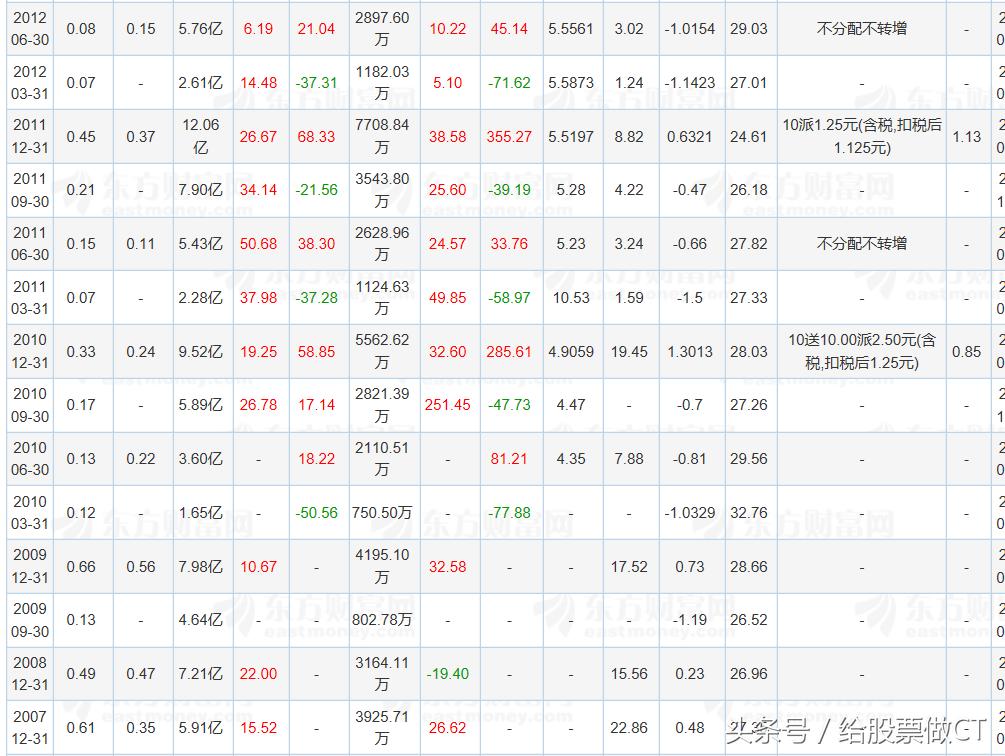 002544杰赛科技业绩,002544杰赛科技