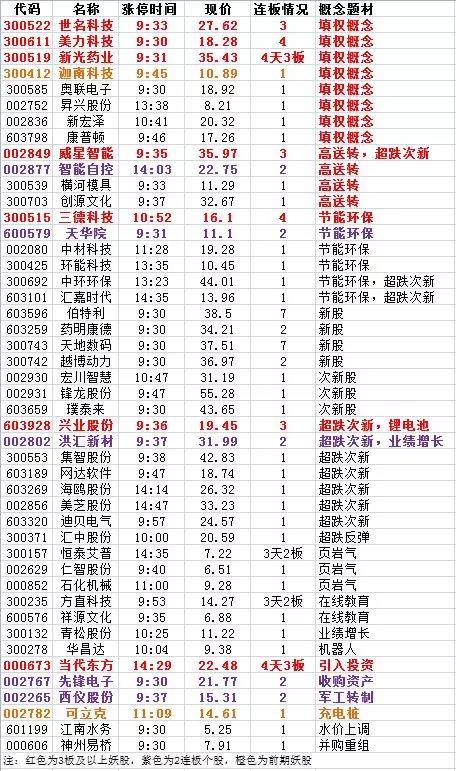 股票涨停重点分析,3月12日涨停板复盘汇总