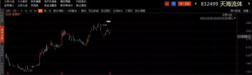 新三板涨得最多的股票,2022涨幅十大牛股排行榜