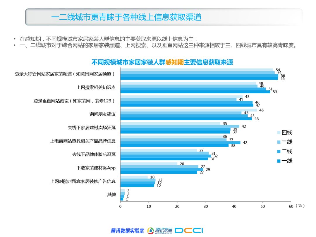航加小程序如何设计线上店铺,航加小程序店铺设计