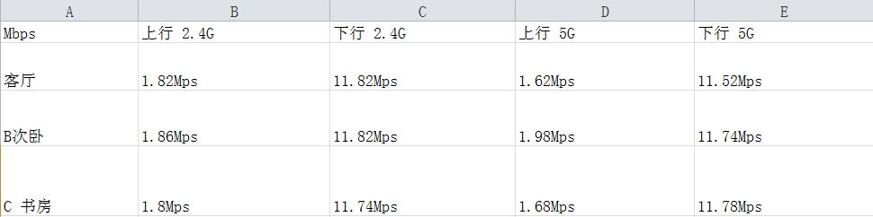 椋為奔鏄熻矾鐢卞櫒濡備綍璁剧疆mesh缁勭綉,椋為奔鏄熻矾鐢卞櫒mesh