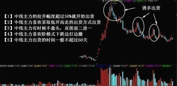 中国股市极具威力的选股公式,一旦出击,成功率高达96.8%,收藏