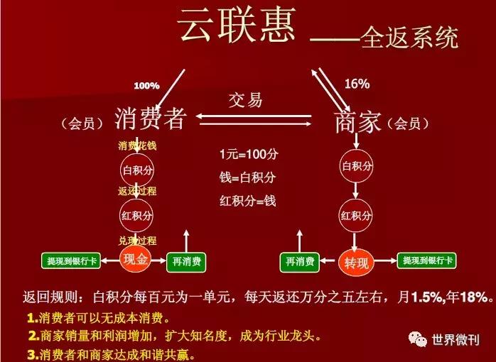特大传销案云联惠,云联惠传销落网多少人