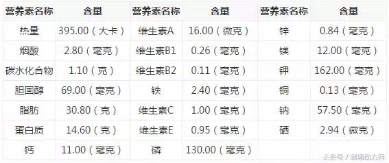 广东零抗生态猪肉优点,猪肉营养价值最差的是真的吗