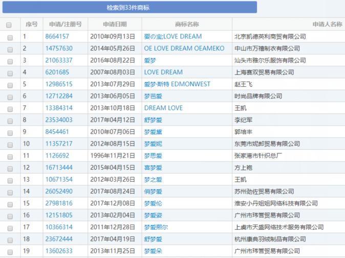 怎么查询日本品牌是否注册了商标,国家注册商标查询官网入口