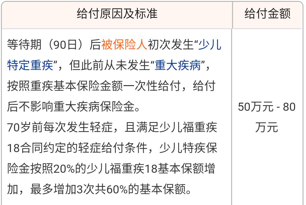 平安少儿平安福是什么样产品,平安少儿平安福值不值得买
