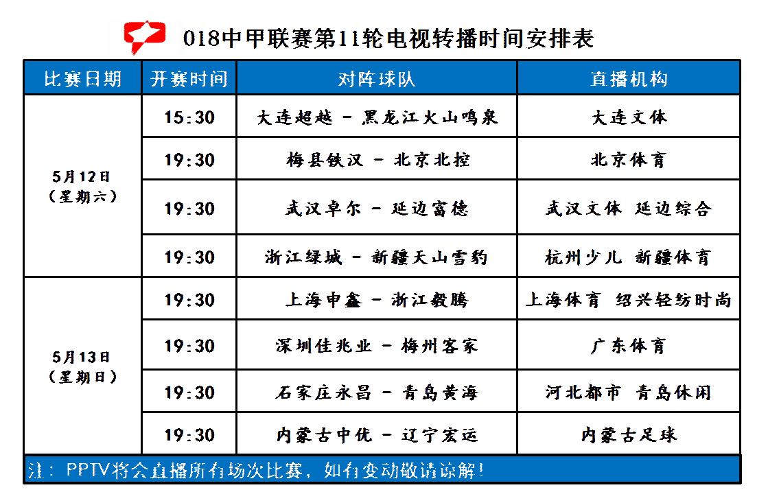 中甲第二十轮深圳对武汉视频直播,中甲直播第28轮比赛时间