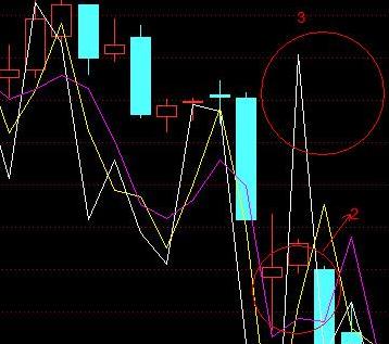 股票分时哪些波形容易涨停,股票短线主升浪技术