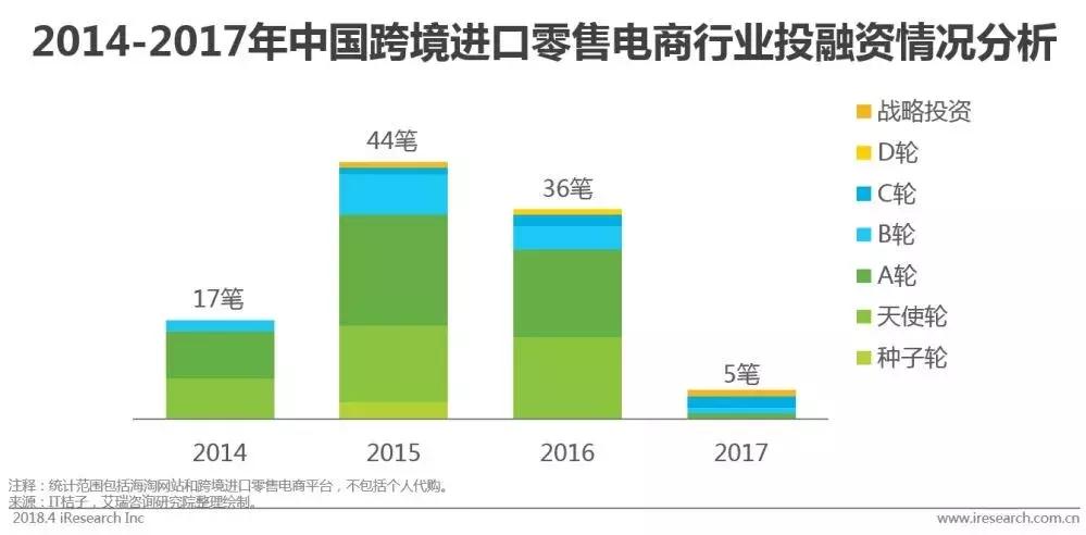 跨境电商物流市场体量,跨境电商行业市场规模