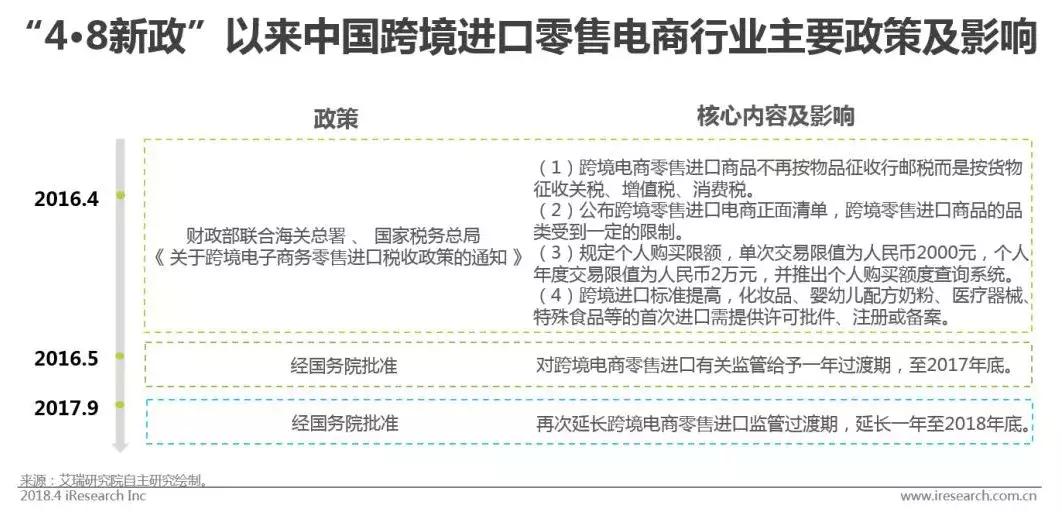跨境电商物流市场体量,跨境电商行业市场规模