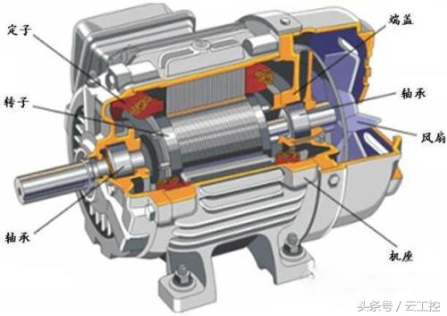 工控应用中伺服电机回原点,云工控技术篇伺服电机的故障解析