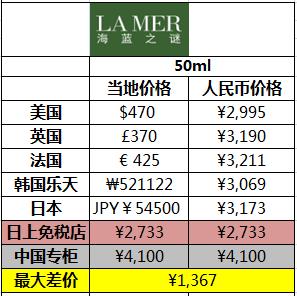 兰蔻小黑瓶和资生堂红腰子,兰蔻小黑瓶和资生堂精华液哪个好
