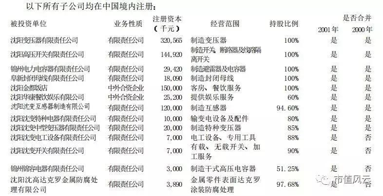 东北电气退市后还能重组上市吗,借壳概念股东北电气
