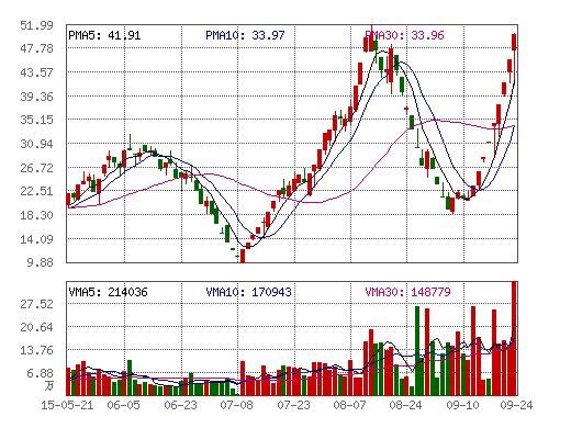 中国股市低迷怎样才能走出困境,中国股市将现惊人巨变