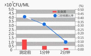 牙齿美白慕斯真的好用吗,牙齿美白慕斯真的好吗