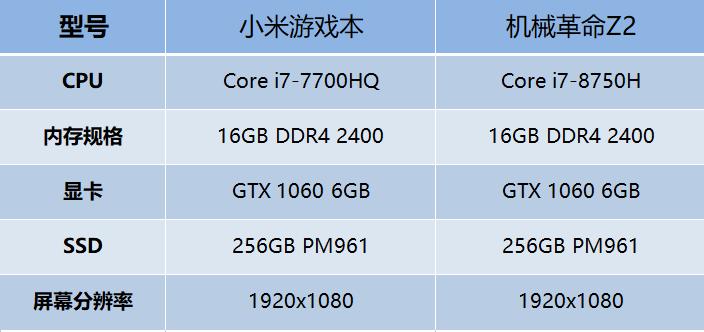笔记本i7-7700hq对比台式,笔记本i77700hq游戏测试